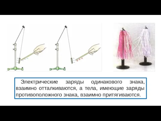 Электрические заряды одинакового знака, взаимно отталкиваются, а тела, имеющие заряды противоположного знака, взаимно притягиваются.