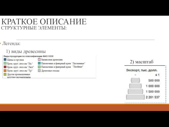 КРАТКОЕ ОПИСАНИЕ СТРУКТУРНЫЕ ЭЛЕМЕНТЫ: Легенда: 1) виды древесины 2) масштаб