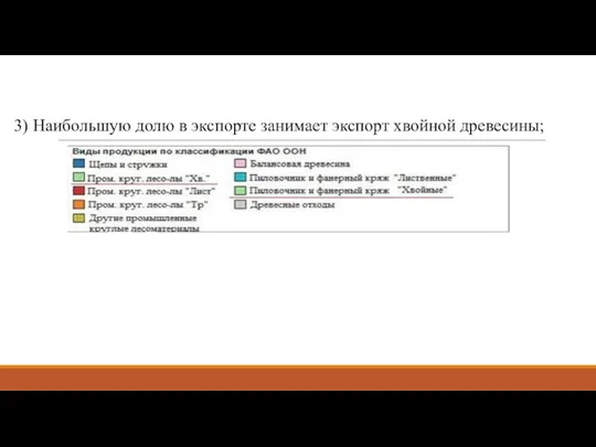 3) Наибольшую долю в экспорте занимает экспорт хвойной древесины;