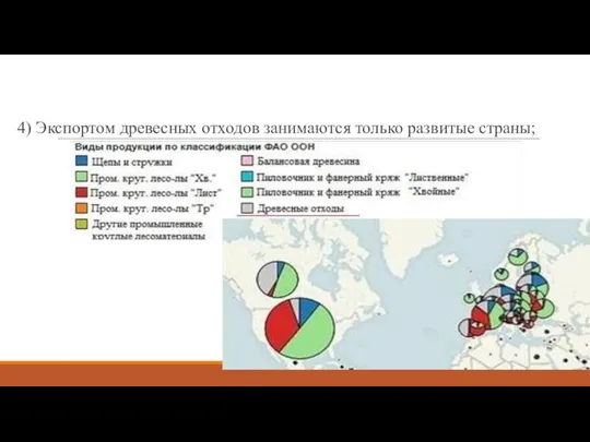 4) Экспортом древесных отходов занимаются только развитые страны;