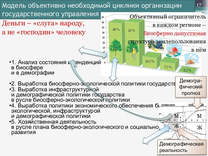 Модель объективно необходимой циклики организации государственного управления 1. Анализ состояния и тенденций