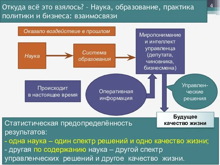 Откуда всё это взялось? – Наука, образование, практика политики и бизнеса: взаимосвязи