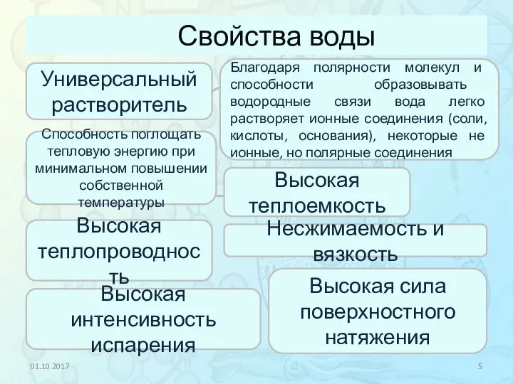 Свойства воды 01.10.2017 Универсальный растворитель Высокая теплоемкость Высокая интенсивность испарения Способность поглощать