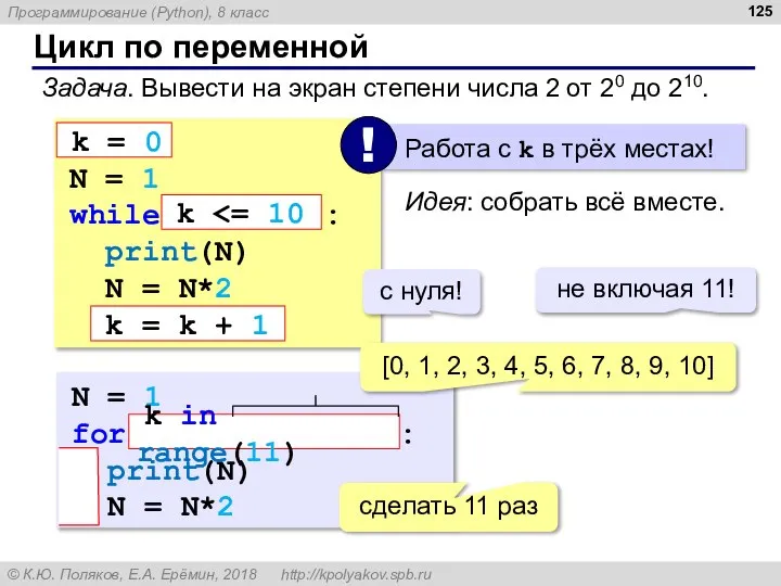 Цикл по переменной Задача. Вывести на экран степени числа 2 от 20