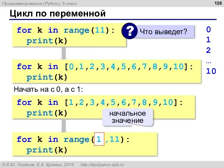 Цикл по переменной for k in range(11): print(k) 0 1 2 …