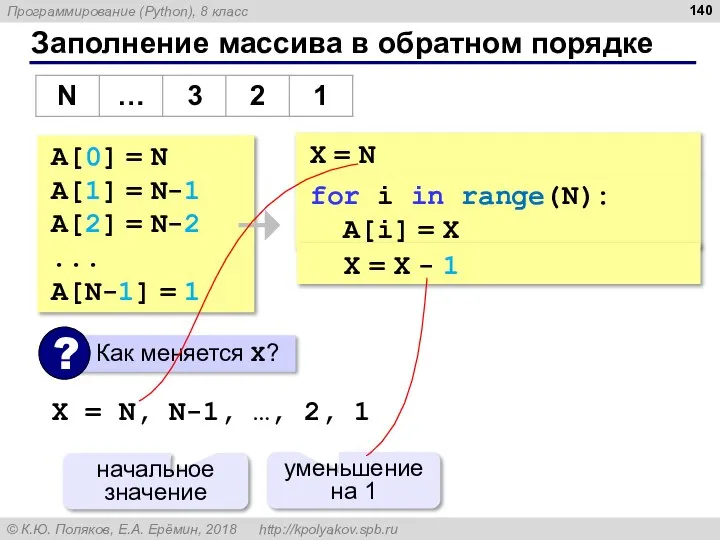 X = N Заполнение массива в обратном порядке A[0] = N A[1]