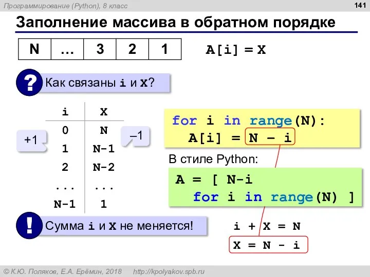 Заполнение массива в обратном порядке A[i] = X –1 +1 i +