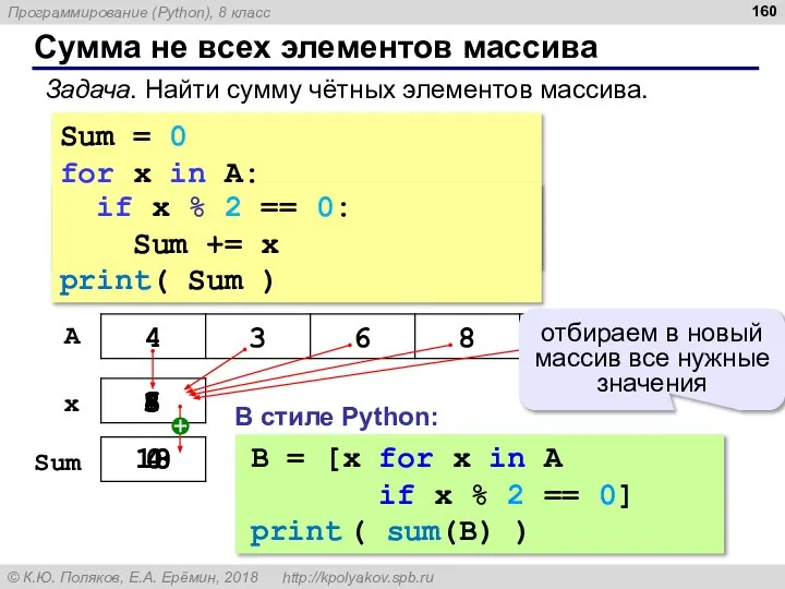 Сумма не всех элементов массива Sum = 0 for x in A: