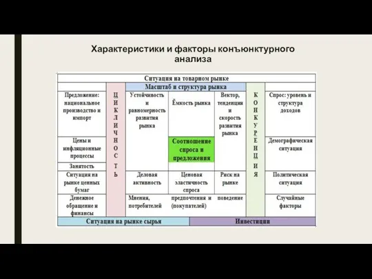 Характеристики и факторы конъюнктурного анализа