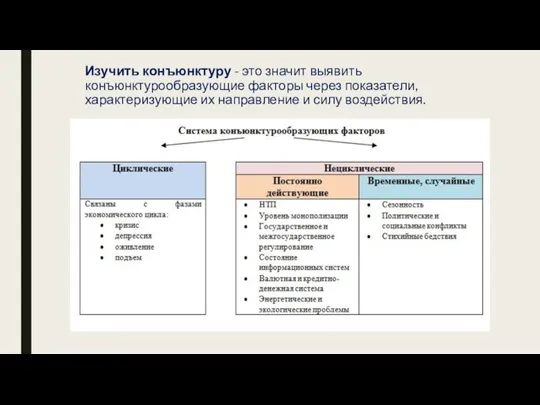 Изучить конъюнктуру - это значит выявить конъюнктурообразующие факторы через показатели, характеризующие их направление и силу воздействия.