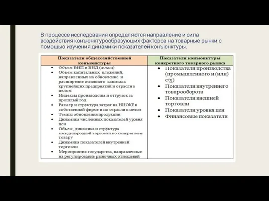 В процессе исследования определяются направление и сила воздействия конъюнктурообразующих факторов на товарные