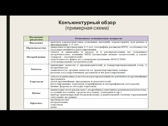 Конъюнктурный обзор (примерная схема)