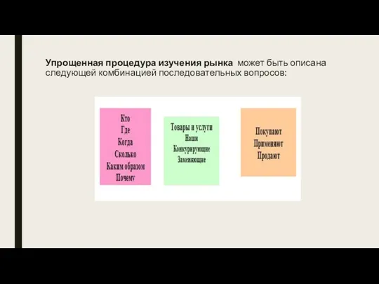 Упрощенная процедура изучения рынка может быть описана следующей комбинацией последовательных вопросов: