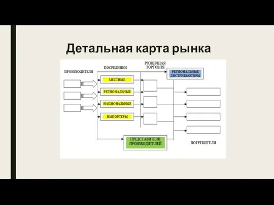 Детальная карта рынка