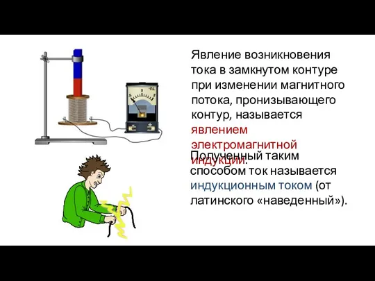 Явление возникновения тока в замкнутом контуре при изменении магнитного потока, пронизывающего контур,