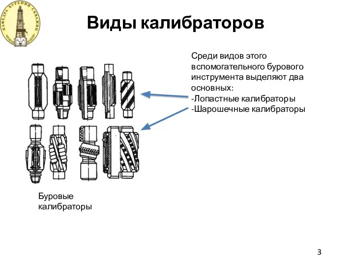 Виды калибраторов 3 Буровые калибраторы Среди видов этого вспомогательного бурового инструмента выделяют