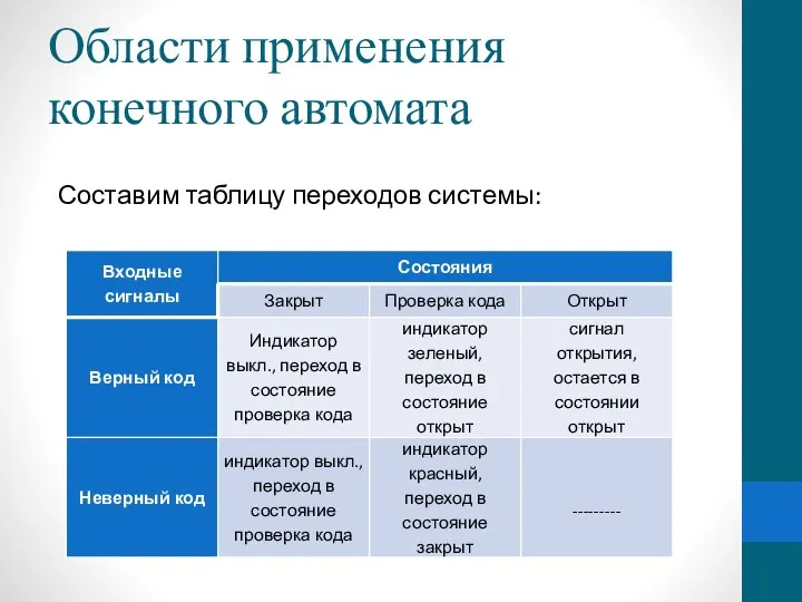 Области применения конечного автомата Составим таблицу переходов системы: