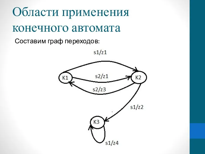 Области применения конечного автомата Составим граф переходов: