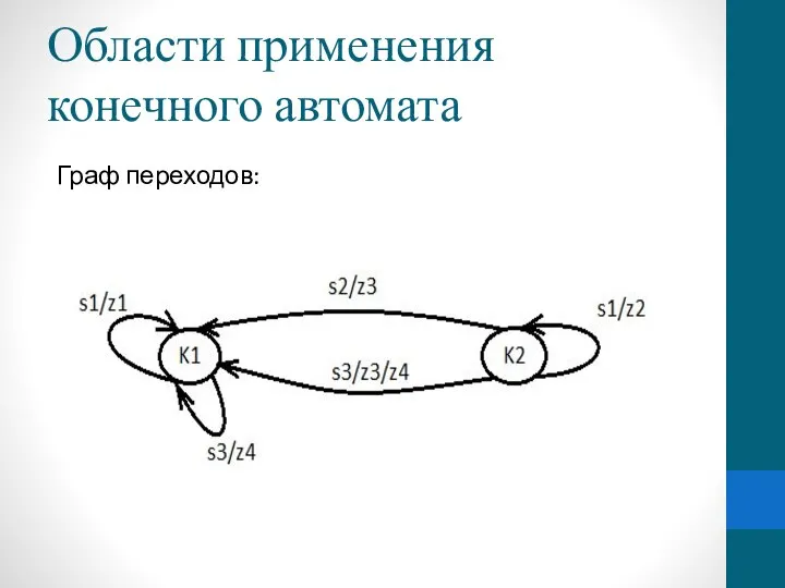 Области применения конечного автомата Граф переходов: