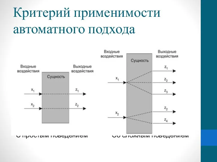 Критерий применимости автоматного подхода С простым поведением Со сложным поведением