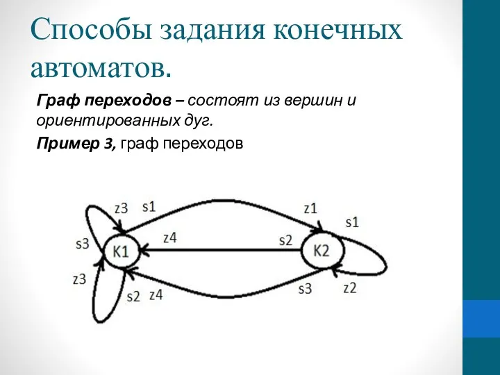 Способы задания конечных автоматов. Граф переходов – состоят из вершин и ориентированных