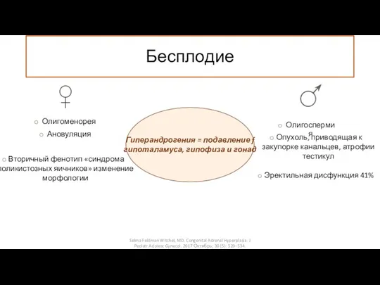 Олигоспермия Бесплодие Олигоменорея Ановуляция Гиперандрогения = подавление f гипоталамуса, гипофиза и гонад