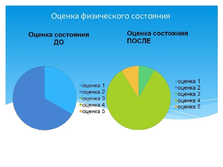 Оценка физического состояния