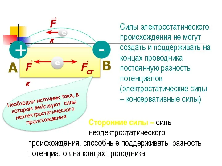 Силы электростатического происхождения не могут создать и поддерживать на концах проводника постоянную