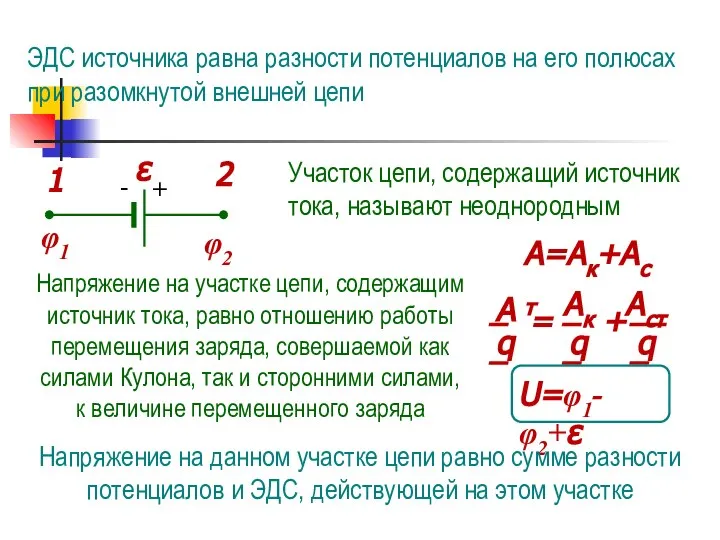 ЭДС источника равна разности потенциалов на его полюсах при разомкнутой внешней цепи