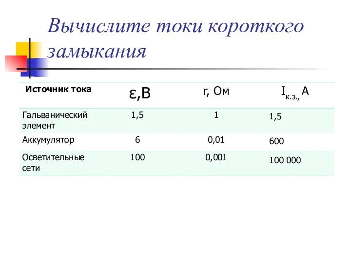 Вычислите токи короткого замыкания 1,5 600 100 000