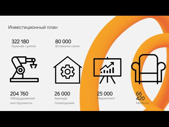 322 180 Нужная сумма 80 000 Вложили сами 204 760 Оборудование инструменты