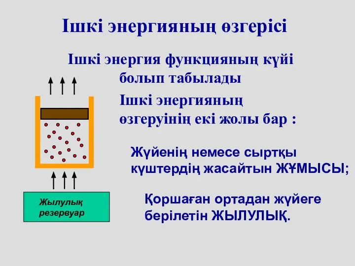 Ішкі энергияның өзгерісі Ішкі энергия функцияның күйі болып табылады Ішкі энергияның өзгеруінің