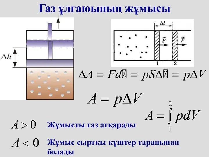 Газ ұлғаюының жұмысы Жұмысты газ атқарады Жұмыс сыртқы күштер тарапынан болады