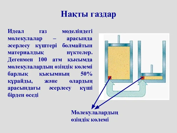 Нақты газдар Молекулалардың өзіндік көлемі Идеал газ моделіндегі молекулалар – арасында әсерлесу