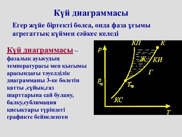 Күй диаграммасы Егер жүйе біртекті болса, онда фаза ұғымы агрегаттық күймен сәйкес