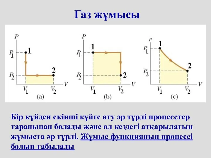 Бір күйден екінші күйге өту әр түрлі процесстер тарапынан болады және ол