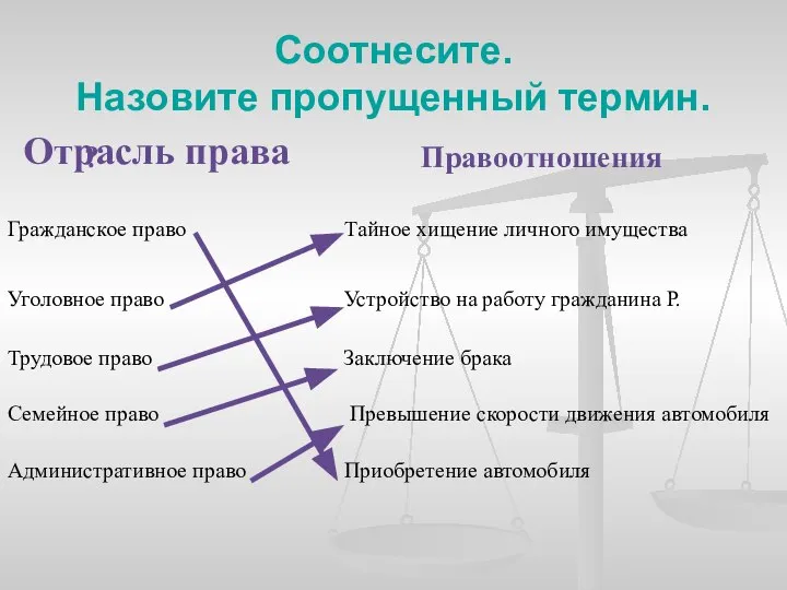 Соотнесите. Назовите пропущенный термин. ? Правоотношения Гражданское право Тайное хищение личного имущества