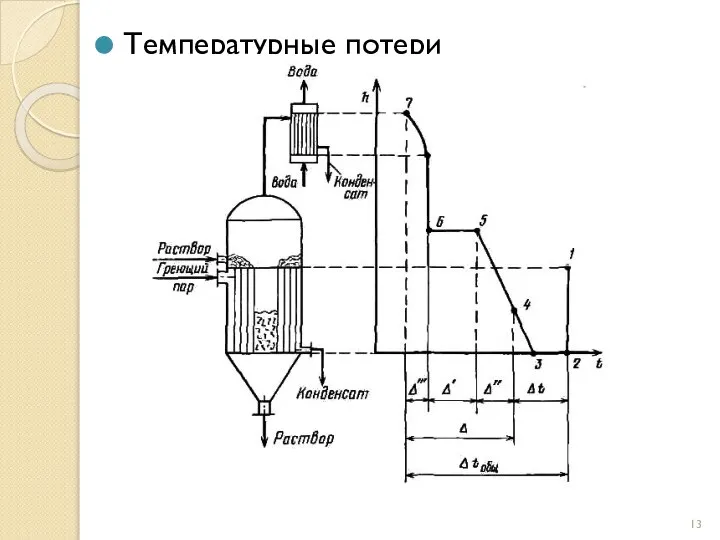 Температурные потери