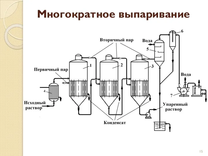 Многократное выпаривание