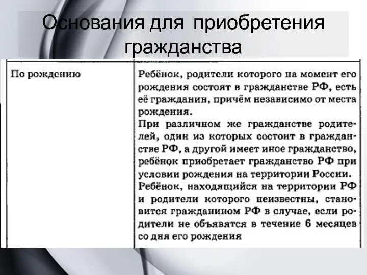 Основания для приобретения гражданства