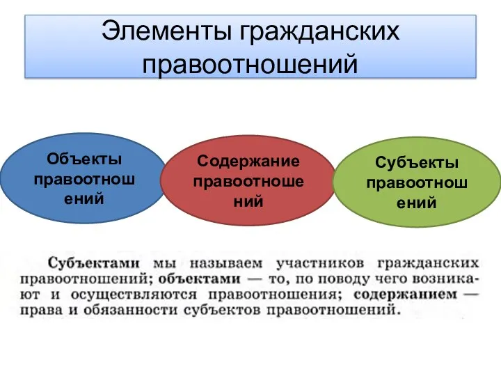 Элементы гражданских правоотношений Объекты правоотношений Содержание правоотношений Субъекты правоотношений