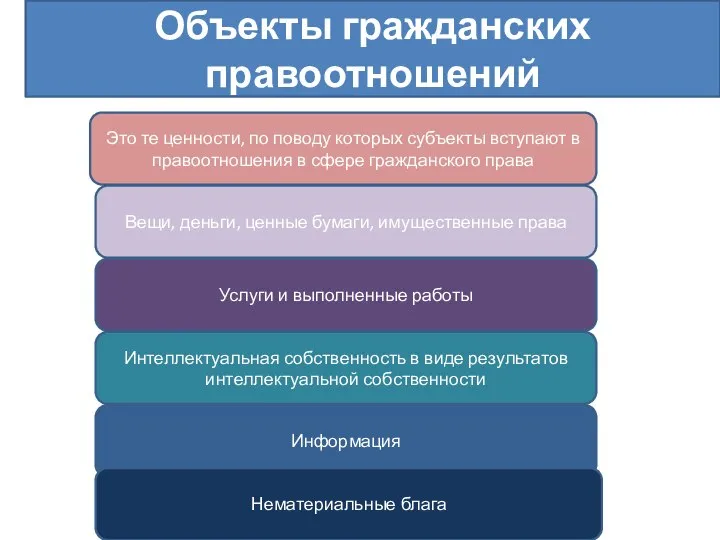 Объекты гражданских правоотношений Это те ценности, по поводу которых субъекты вступают в