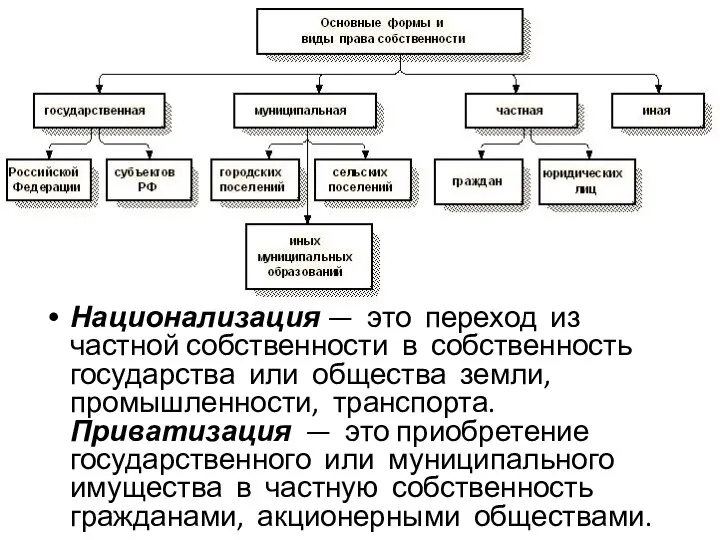 Национализация — это переход из частной собственности в собственность государства или общества