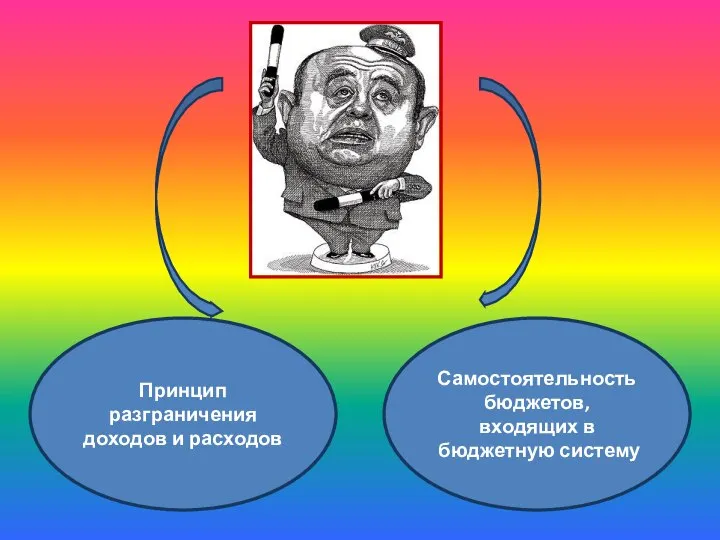 Основные принципы организации бюджетной системы Принцип разграничения доходов и расходов Самостоятельность бюджетов, входящих в бюджетную систему