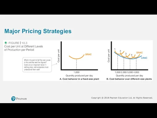 Major Pricing Strategies