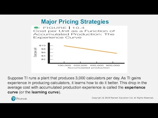 Major Pricing Strategies Suppose TI runs a plant that produces 3,000 calculators