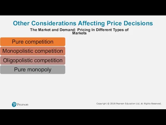 Other Considerations Affecting Price Decisions The Market and Demand: Pricing In Different Types of Markets