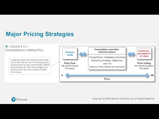 Major Pricing Strategies
