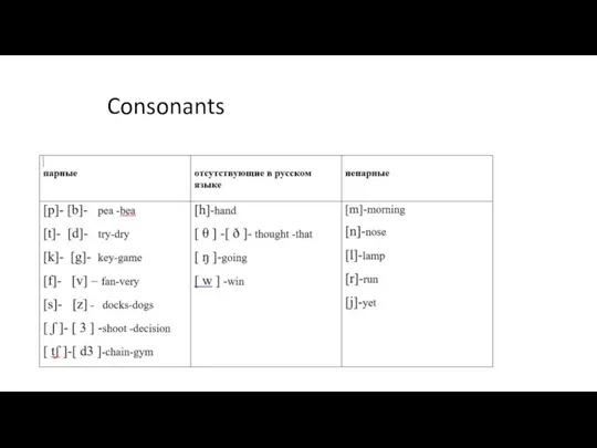 Consonants