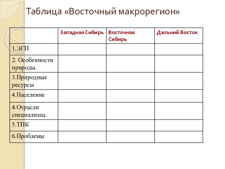 Таблица «Восточный макрорегион»